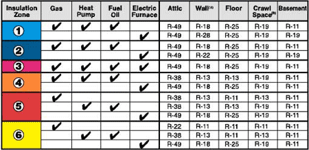 R Value Chart